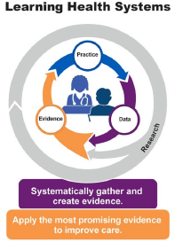 Learning Health Systems: Practice, Evidence and Data